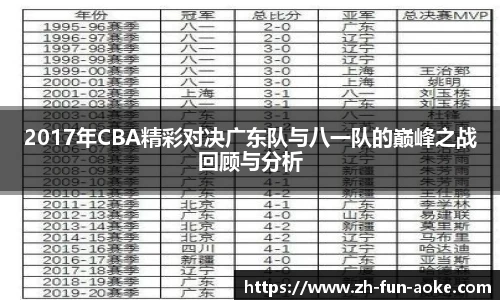 2017年CBA精彩对决广东队与八一队的巅峰之战回顾与分析
