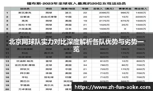 北京网球队实力对比深度解析各队优势与劣势一览