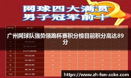 广州网球队强势领跑杯赛积分榜目前积分高达89分